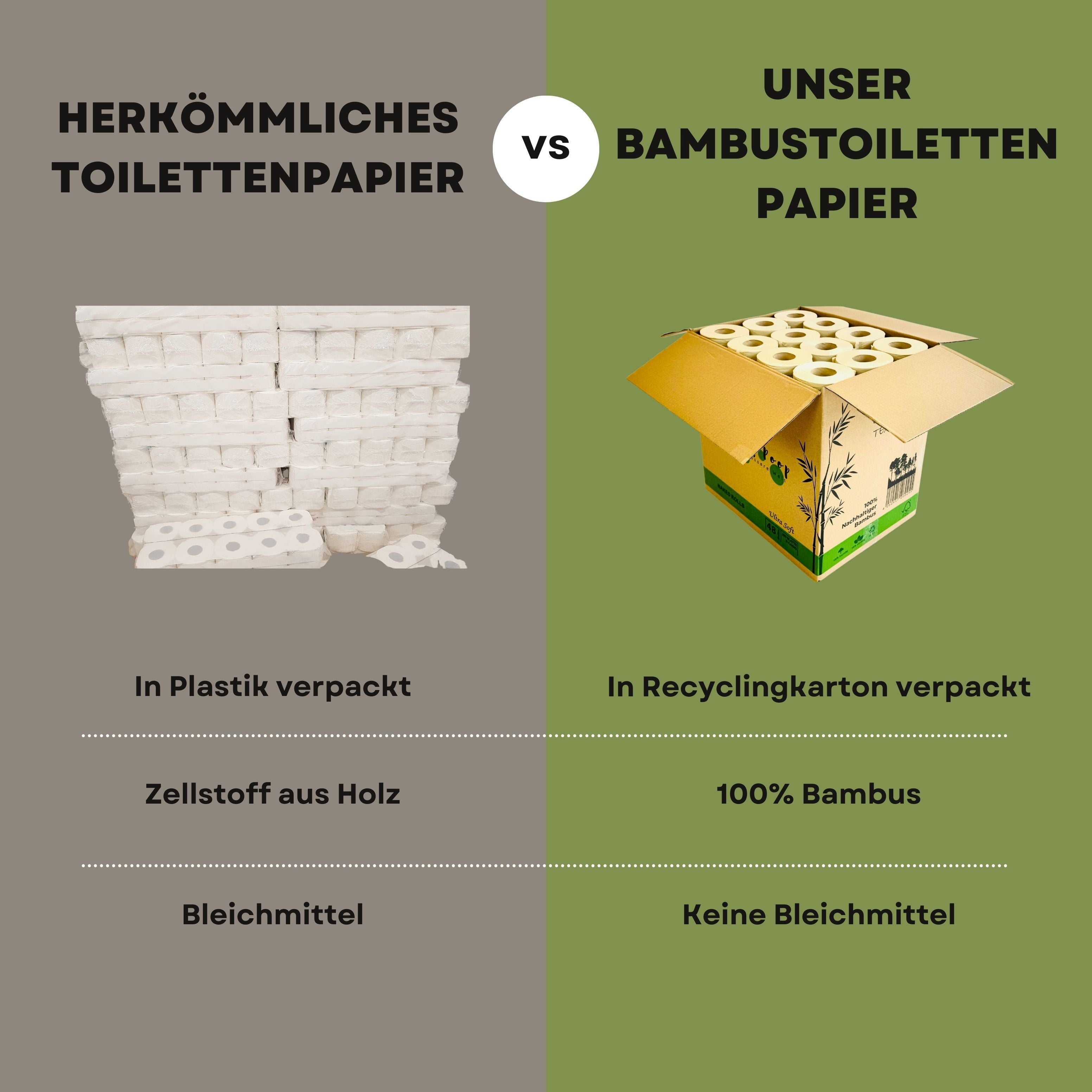 BPlanet Toilettenpapier aus Bambus: 48 Rollen | Nachhaltiges Bambus-Klopapier | Ungebleicht & ohne Einzelverpackung